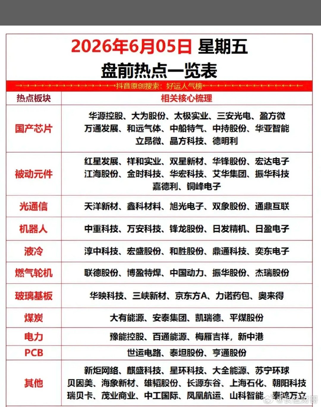 6.5周五  市场热点方向+投资逻辑！1.国产芯片2.被动元件3.光通信4.机器