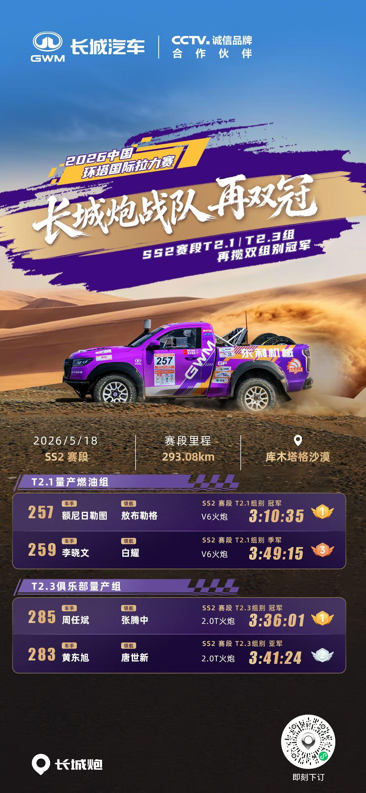长城炮战队梅开二度，2026 环塔SS2赛段再次包揽T2.1和T2.3双组别冠军