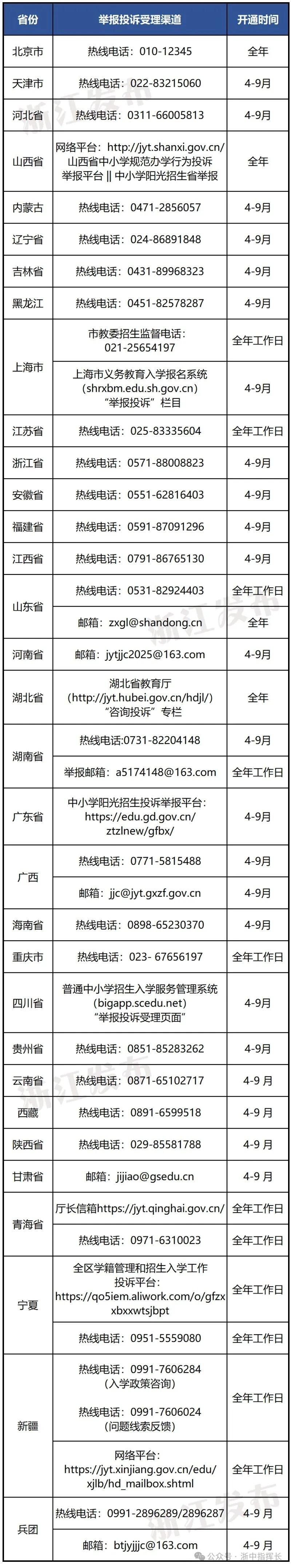 严禁中小学设立重点班、实验班、快慢班，附全国举报电话及网址。