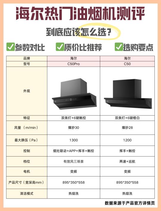 海尔这两款油烟机怎么选？看完秒懂！