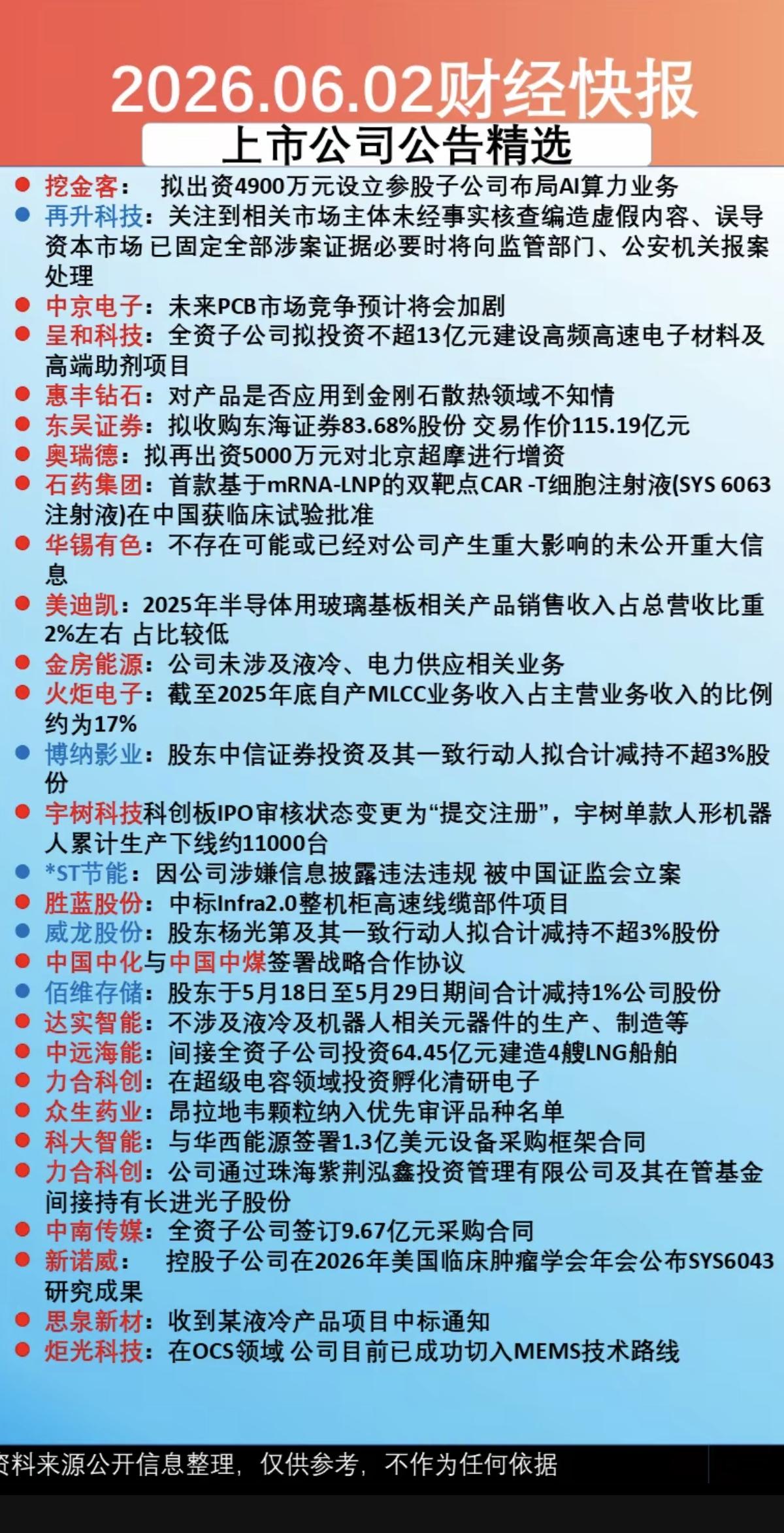 6.3周三  上市公司公告+财经快报！

25家公司发布公告！5家公司利空消息