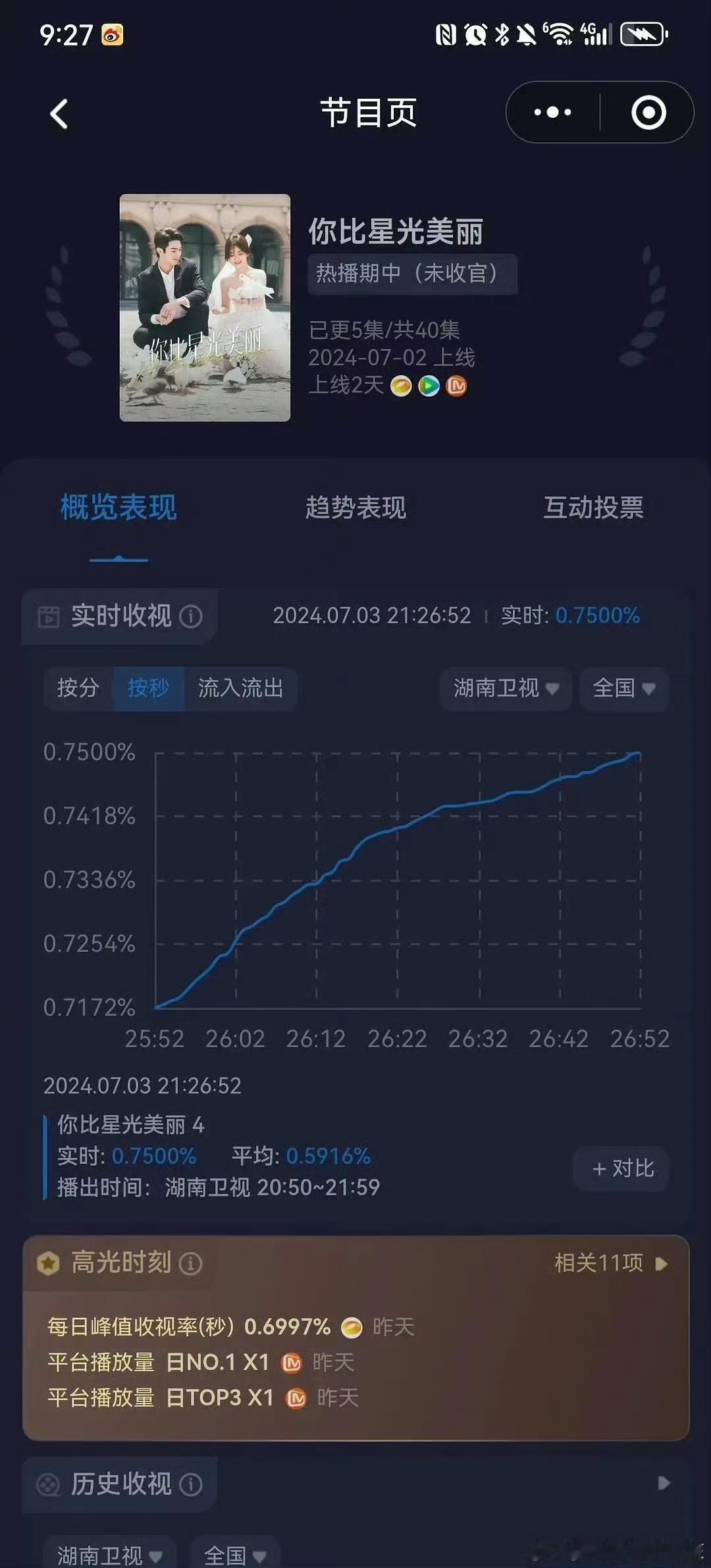 #谭松韵[超话]##谭松韵扛剧能力#不得不说谭松韵的扛剧能力我是服气的，爷奶就爱