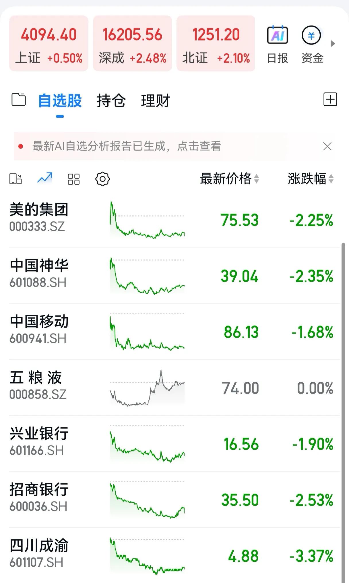 A股蓝筹大跌，正是攒股收息的黄金播种期。

近期A股大蓝筹集体回调，反而给价值投