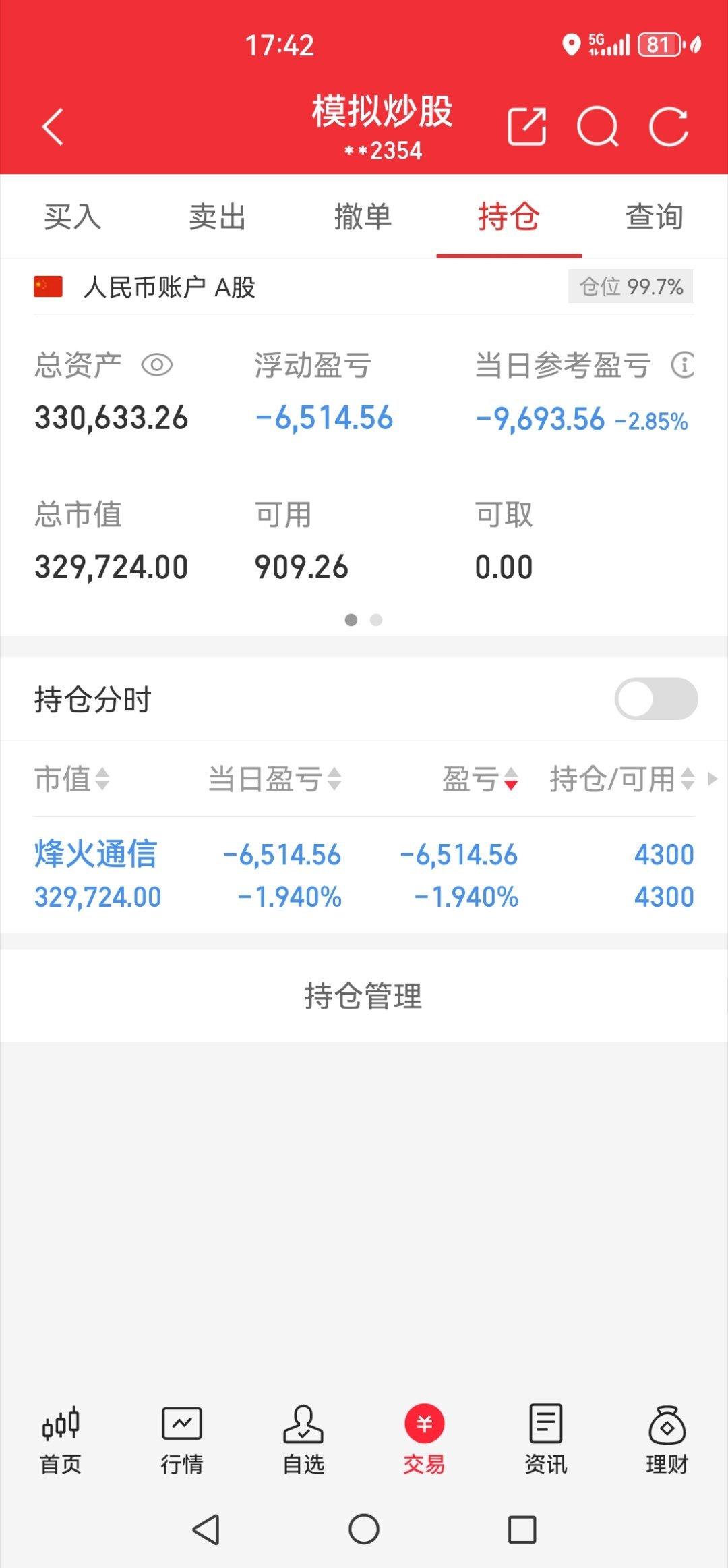 今天追高了烽火，明天千万别埋我啊！ 
