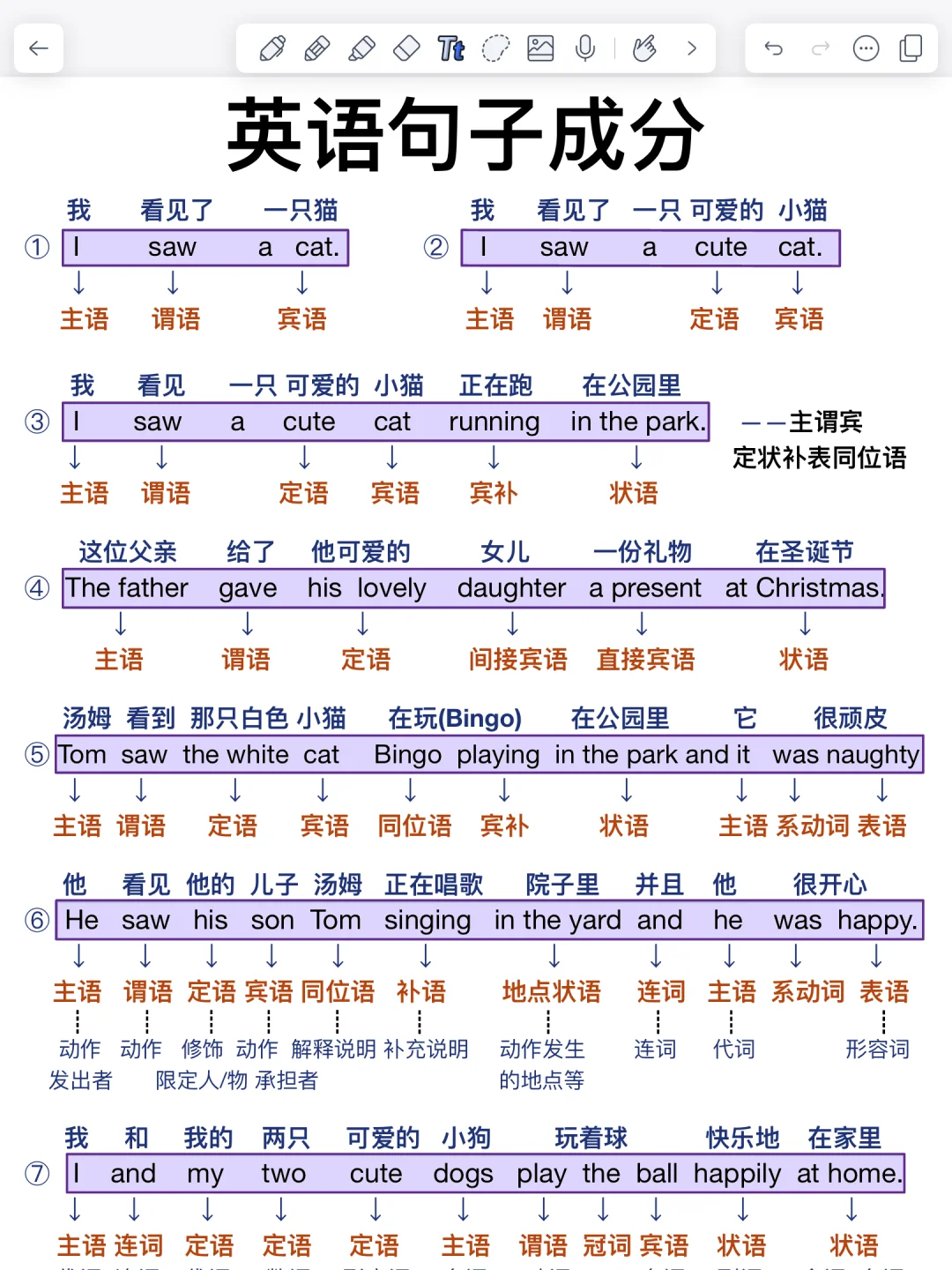 一眼看懂！英语句子成分！真的！很！重！要