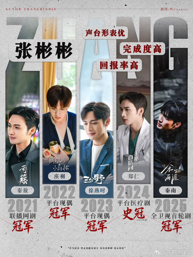 张彬彬深耕音乐领域✨不被行业快节奏裹挟，遵从内心放慢脚步，音乐影视双线并行，踏实