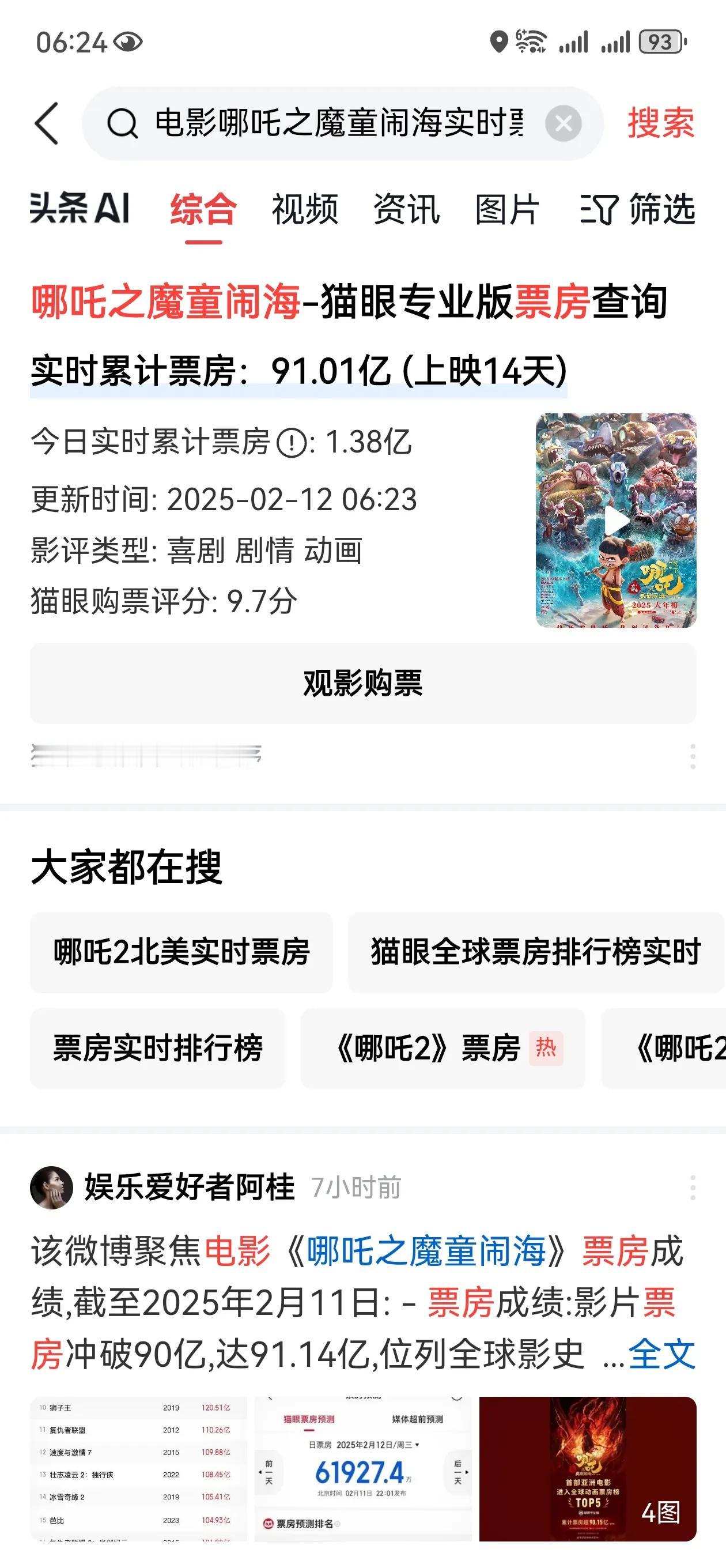 91亿！
震撼！ 哪吒2票房达到91亿了！
《哪吒2魔童闹海》以势不可挡的姿态，