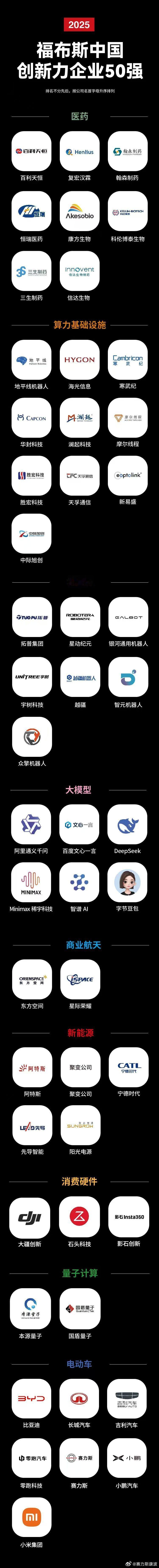 赛力斯登上 榜单！凭借在创新能力、企业治理、企业成长性等方面的突出表现，赛力斯连