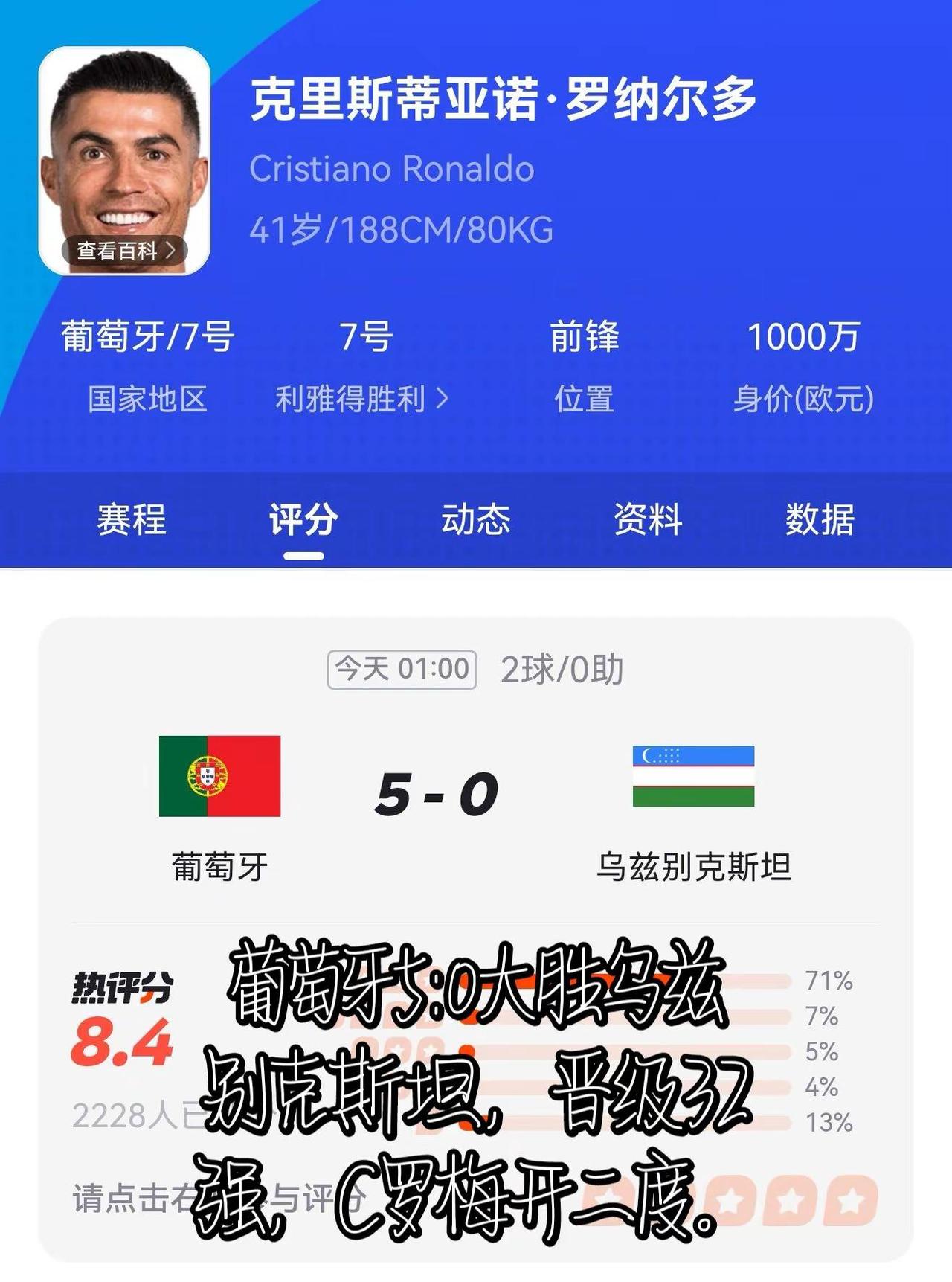 C罗梅开二度，葡萄牙夺冠之路还有多远？