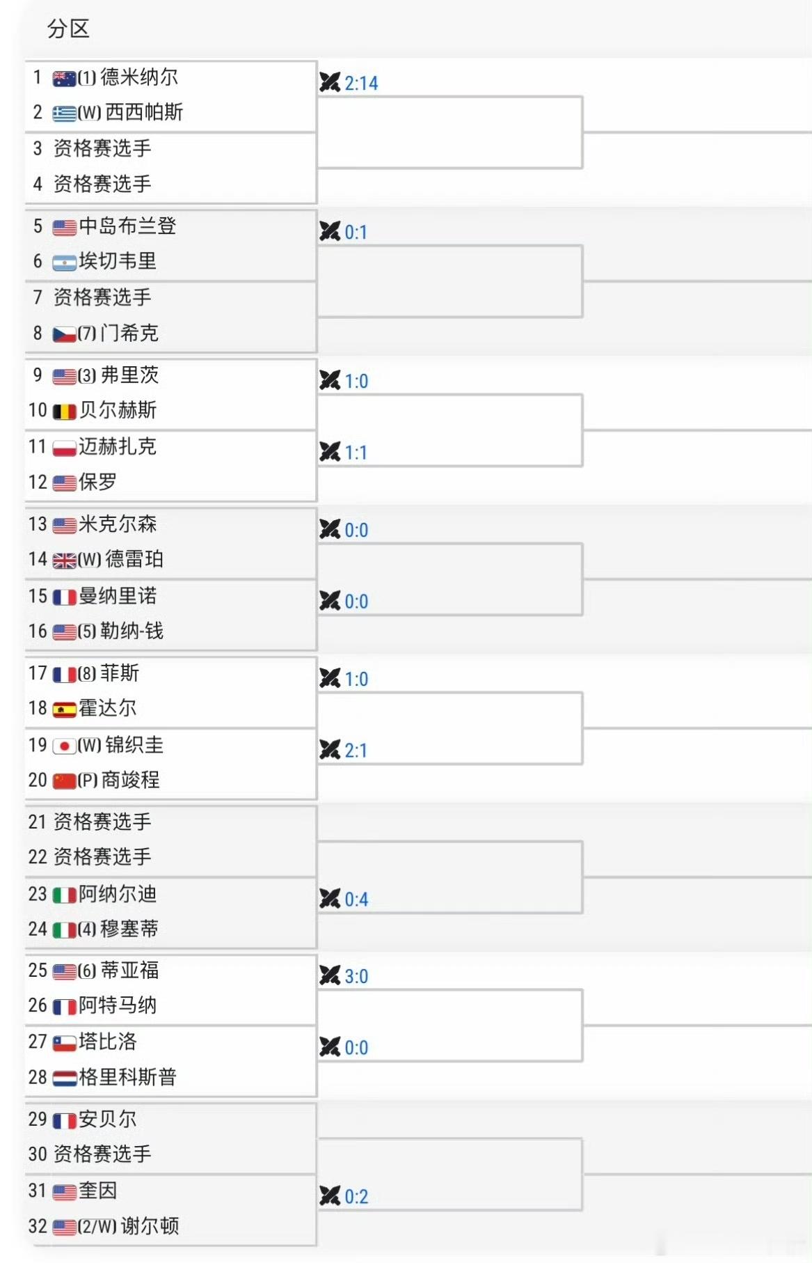 ATP500🇺🇸华盛顿站签表🇨🇳商竣程vs🇯🇵锦织圭商竣程时隔5个月