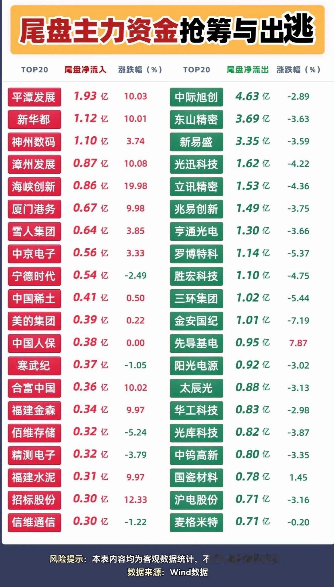 9月24日周四主力尾盘抢筹 ​​​