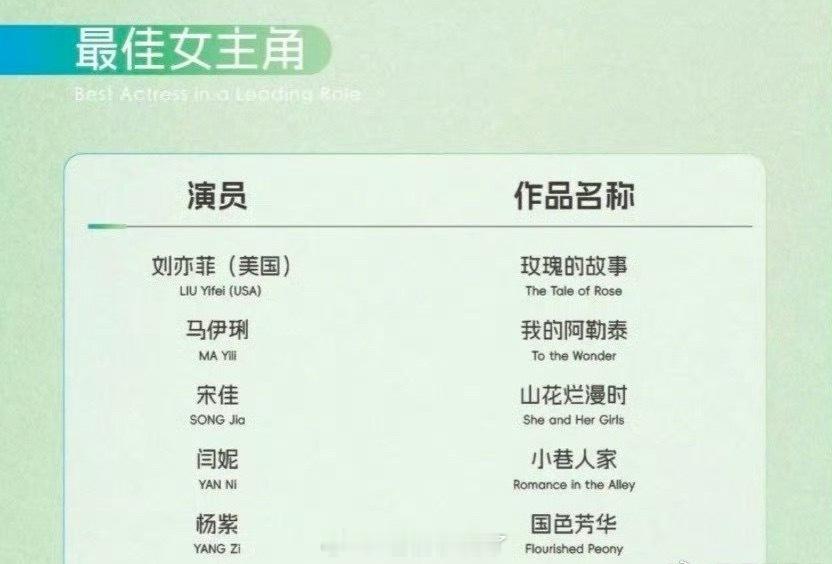 来压宝，这一届的白玉兰获奖的演员你看好谁？🙋白玉兰奖电视剧单项奖入围名单 ​​