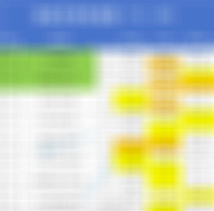 7月5日美加墨世界杯 赛事热度图，超过1.2的就代表过热。数据截止时间到12:0