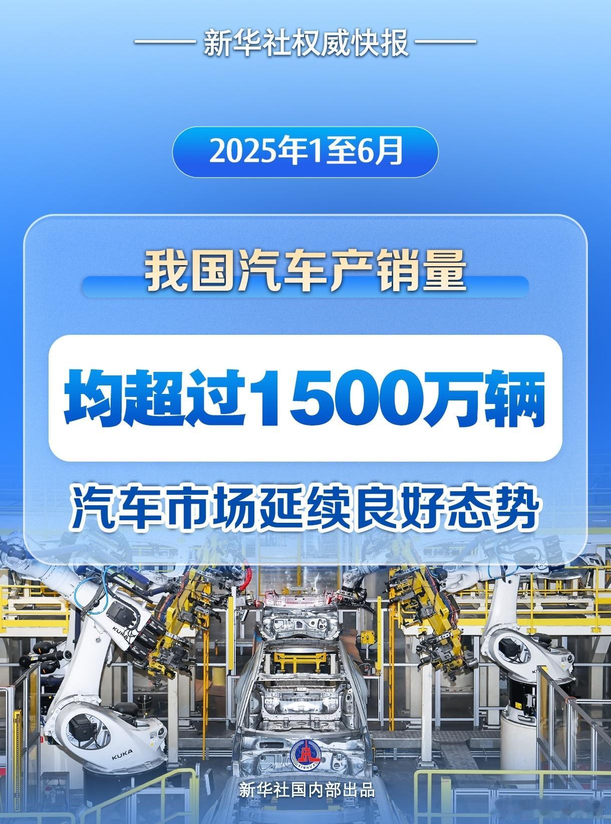 上半年我国汽车产销量双双突破1500万辆7月10日，据新华社权威发布，中国汽车工