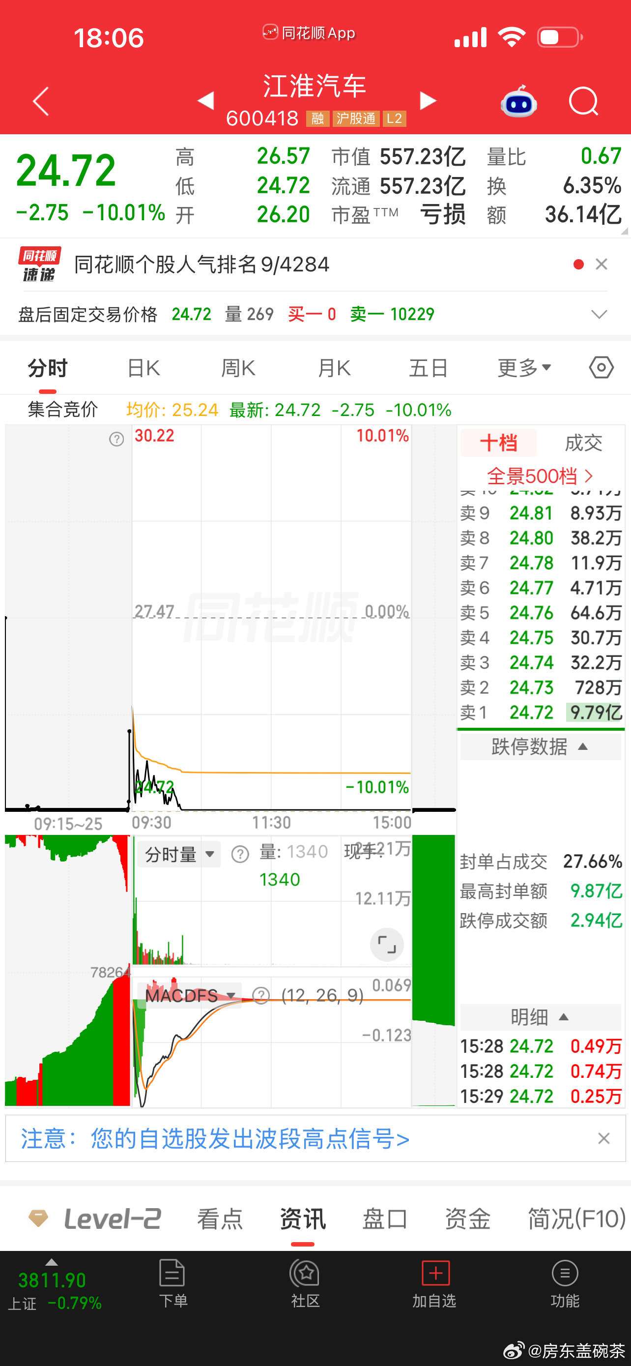 懂车帝这一脚是真的踩到地板上了。 ​​​