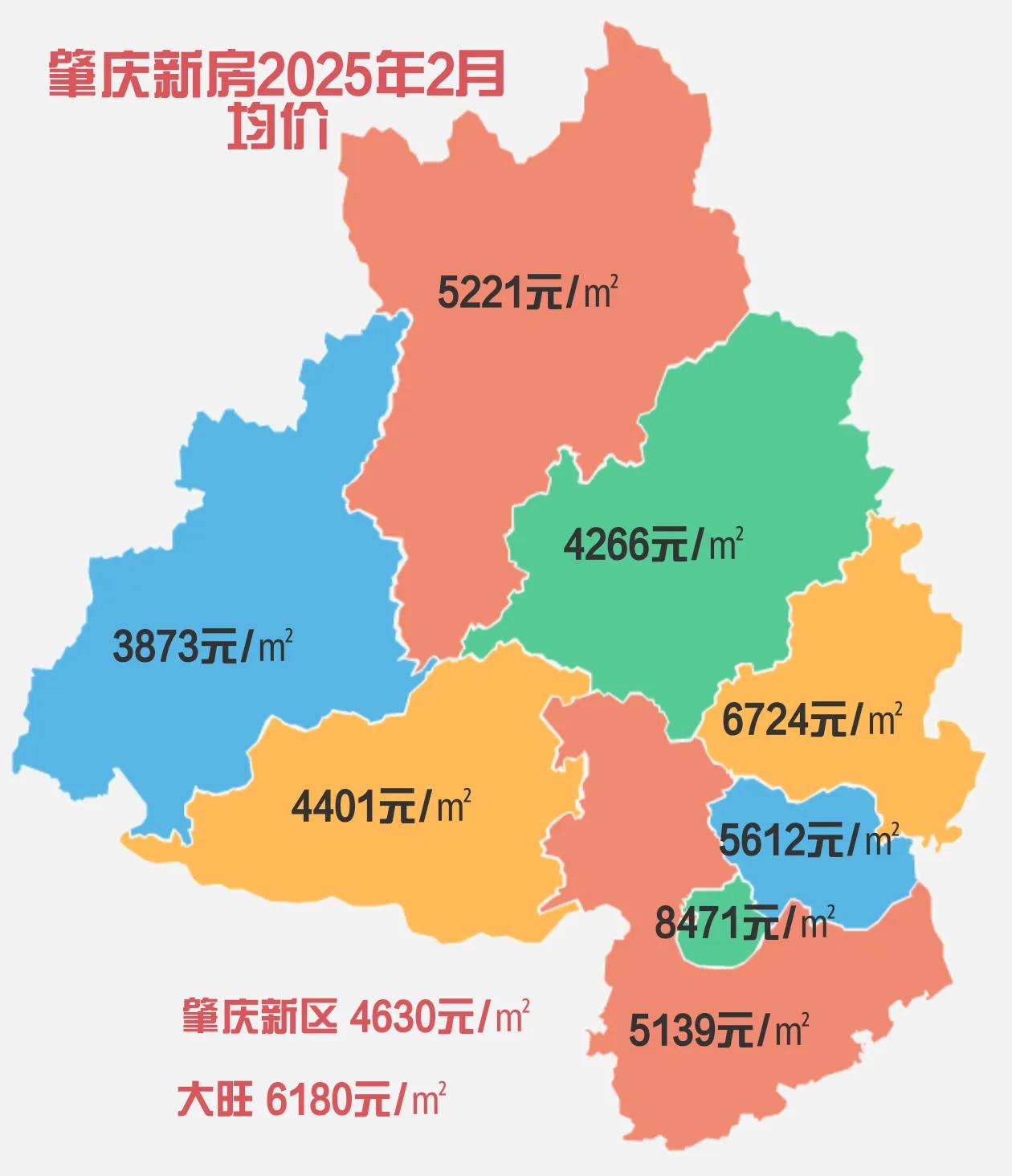 肇庆2025年2月新房成交价格，始终是端州最贵，端州不单单是肇庆市区，宜居程度不