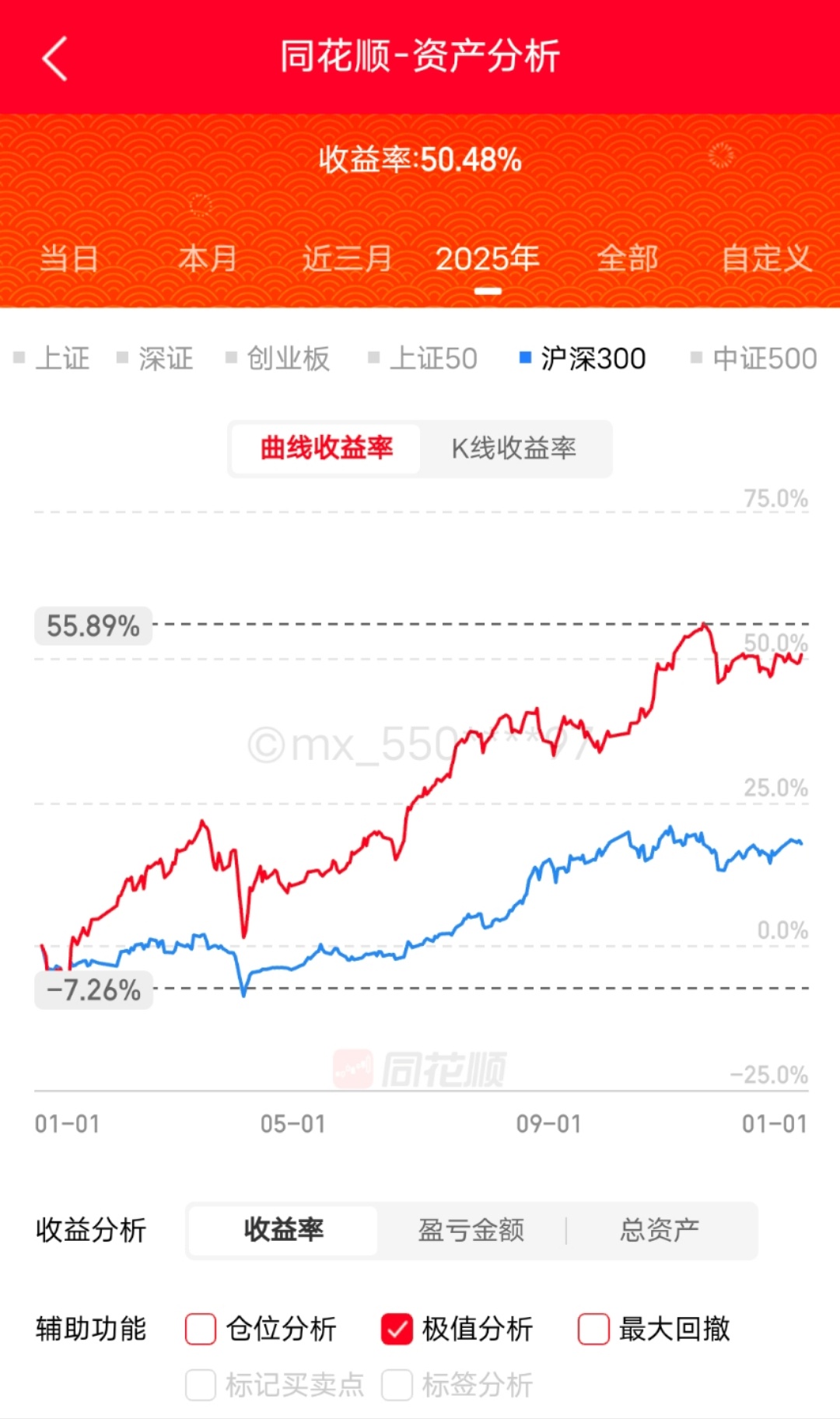 收官！假期再抽空算一算，今年总体收益如何a股2025年收官今日看盘