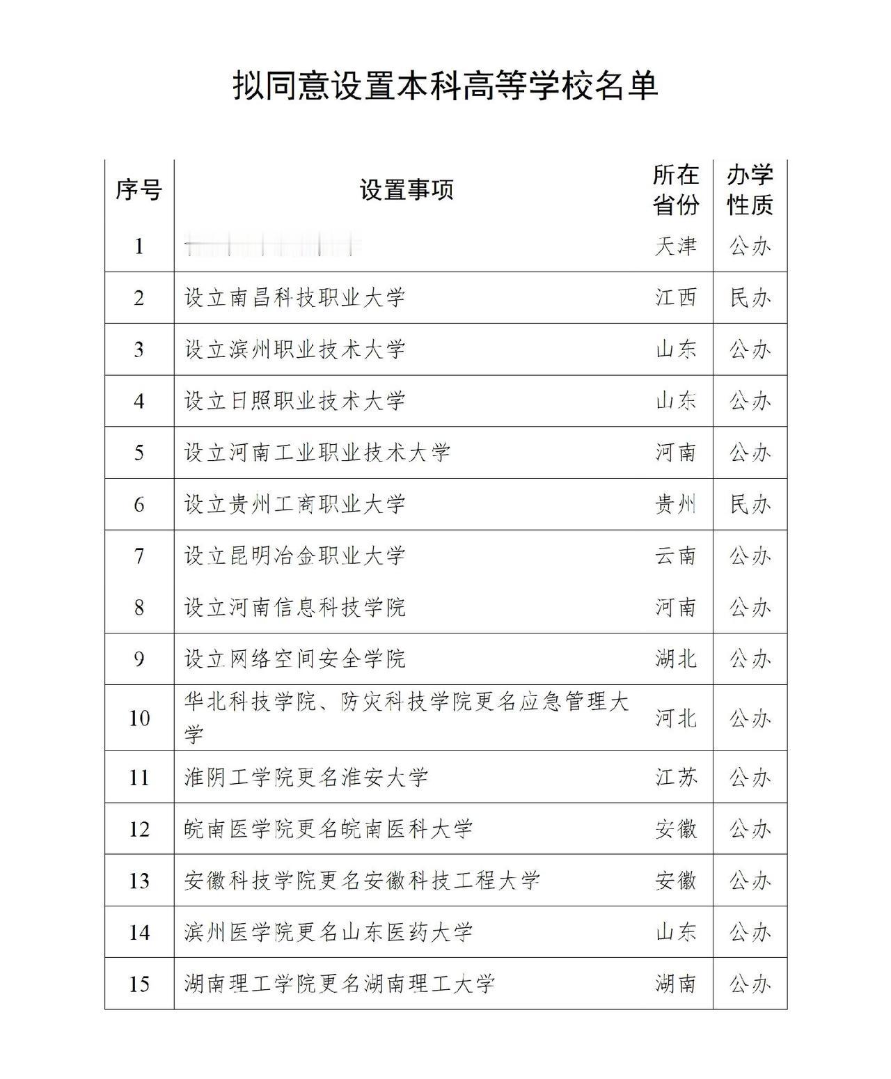 教育部公示！拟同意设置15所“新大学”