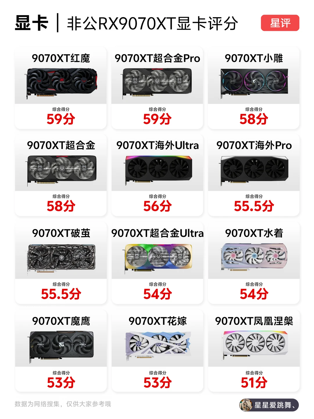 非公版本RX9070XT怎么选？主观评分了解一下
