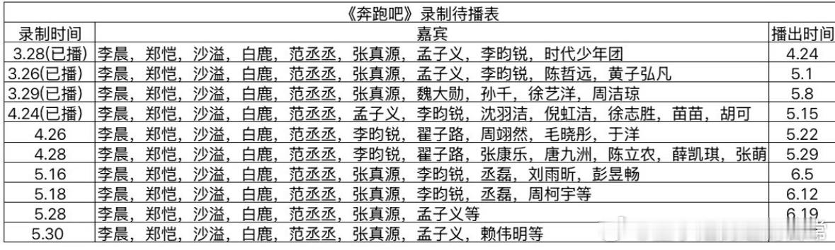 《奔跑吧》最新录制待播表奔跑吧｜ 