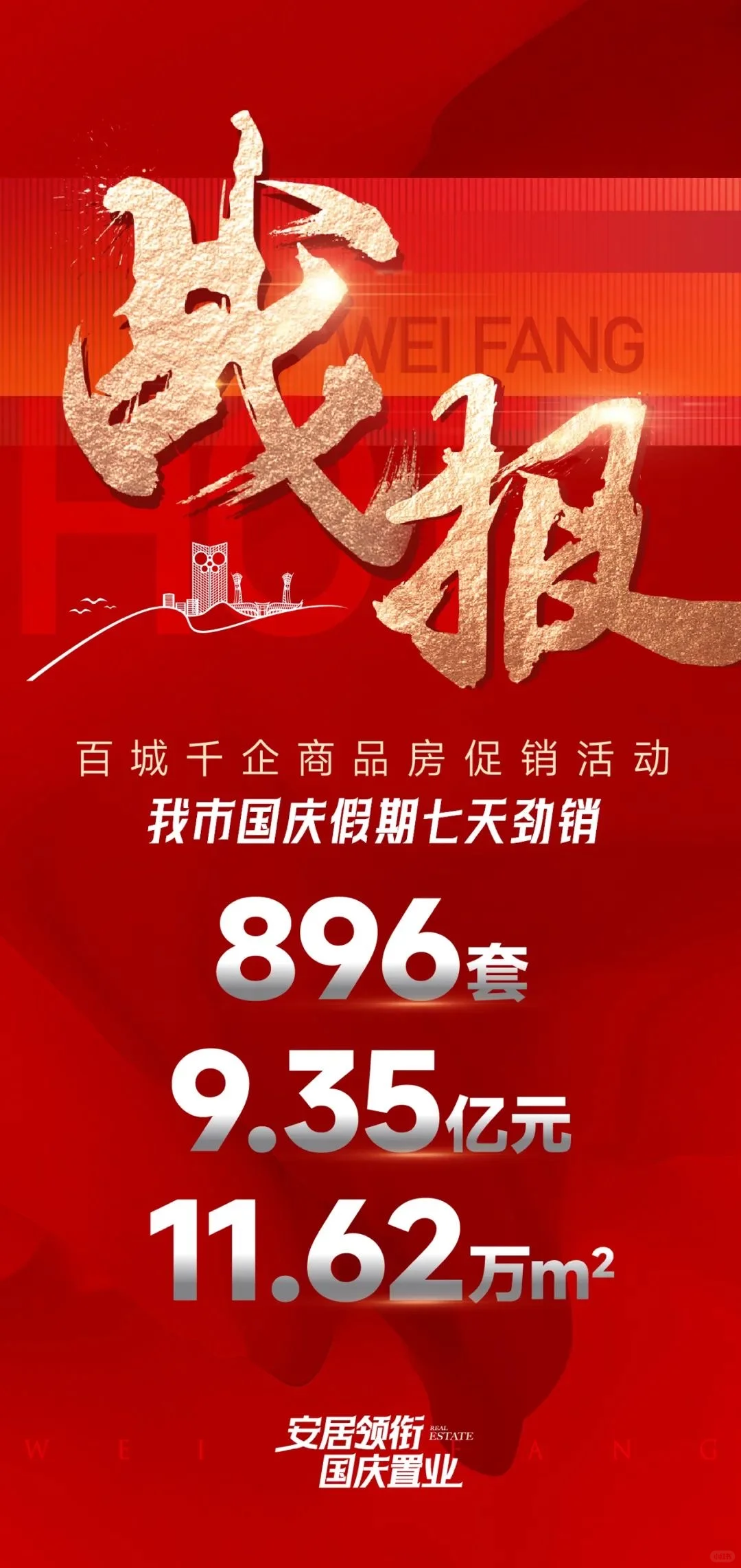 官方发布潍坊楼市假期战报（转载）
