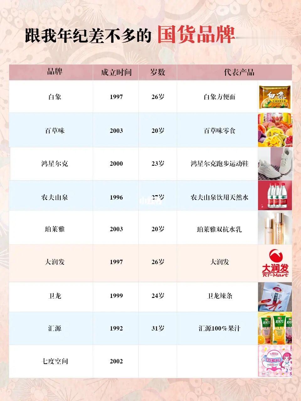 反复提起‼️就是不想老牌国货这么快被人忘记