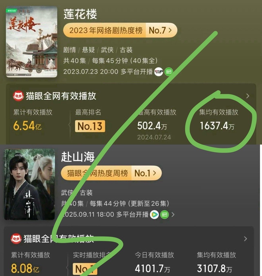 谁懂啊[不愧是你]赴山海 扑街 ：·ie已经开除云合/灯塔/酷云了，拿无人看的猫