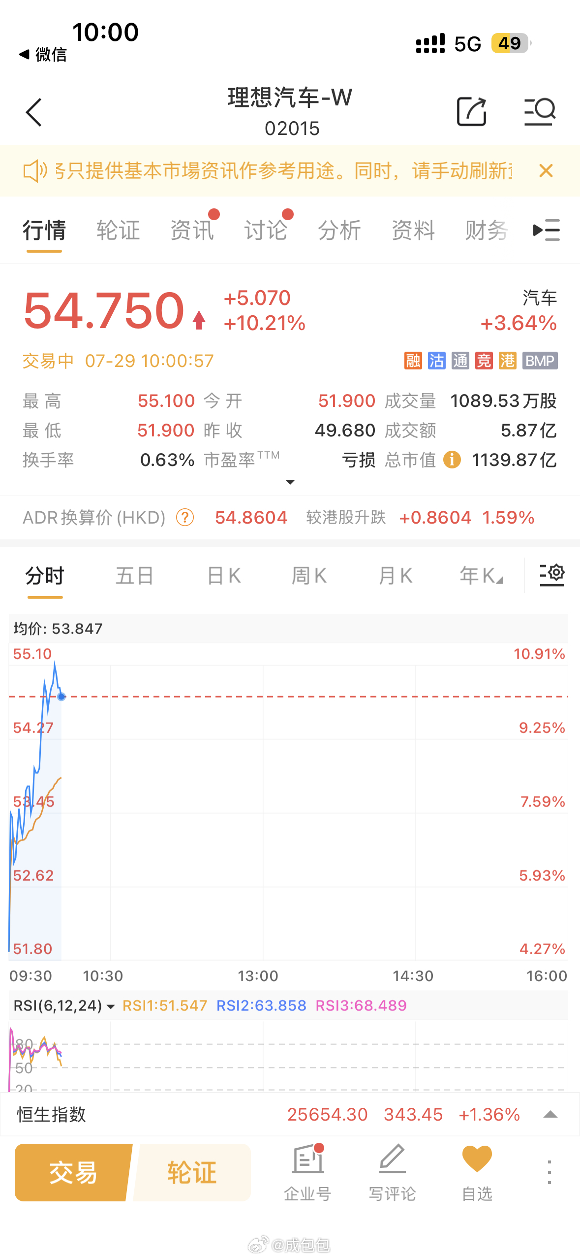 这是咋啦？ 