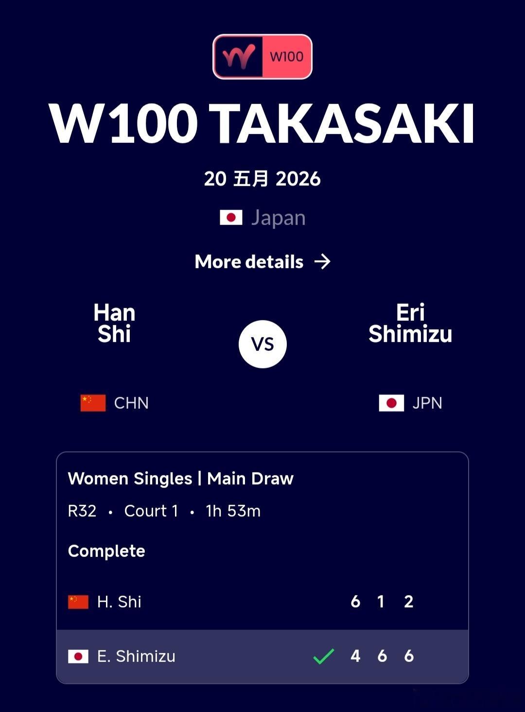 W100高崎站🇯🇵女单第1轮施晗🇨🇳6-4/1-6/2-6不敌清水映里?