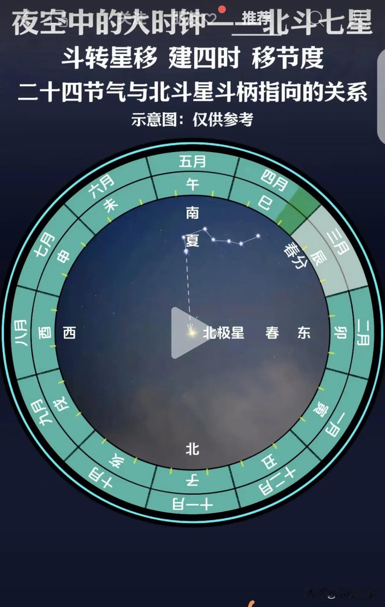 地球视角与北极星视角对比图。