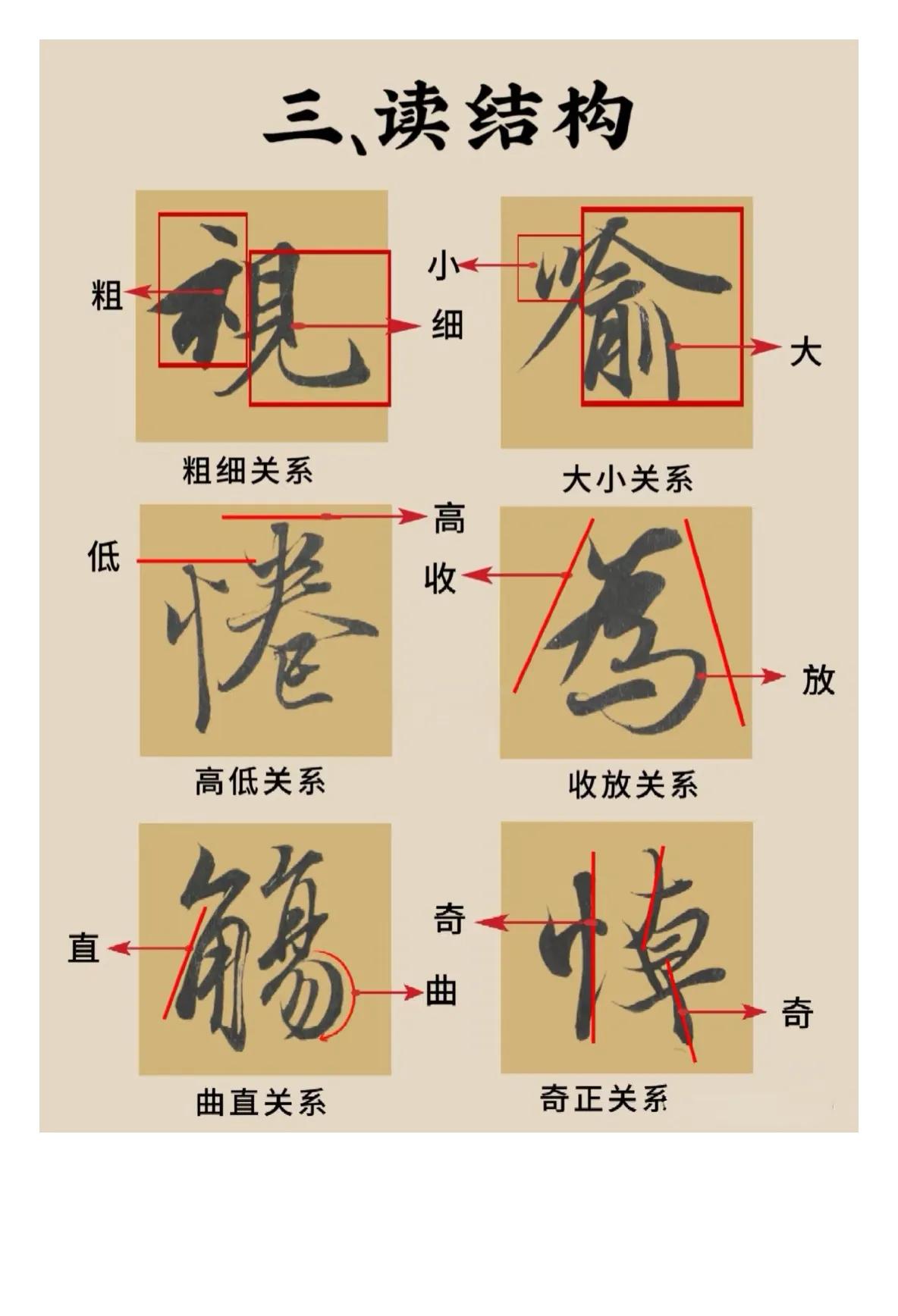 书法里所谓的“字法”“结构”是什么？两张图就概括出来了。
