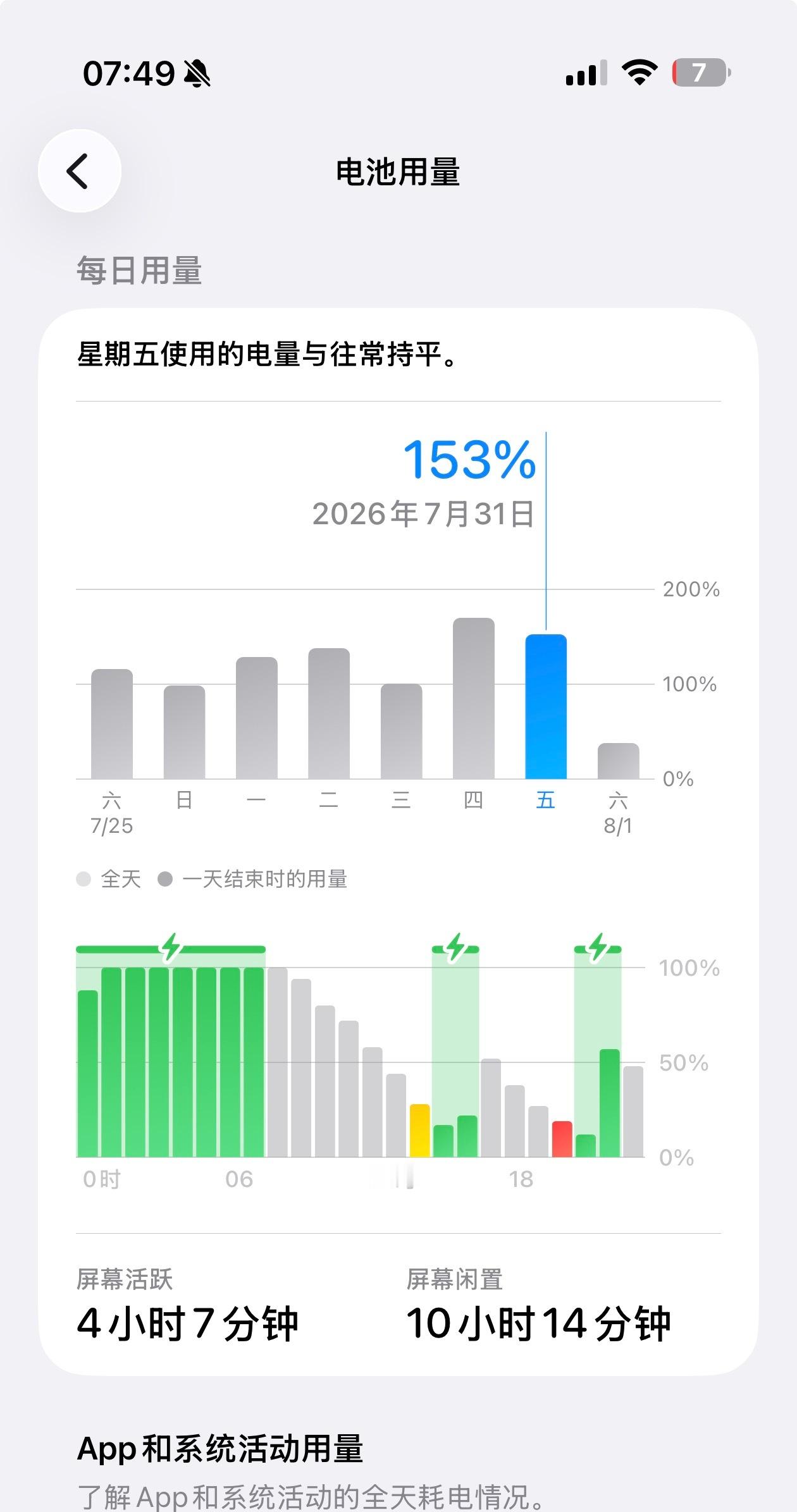 iPhone Air 待机耗电这么离谱？晚上 11 点睡前特意看了一下剩余 43