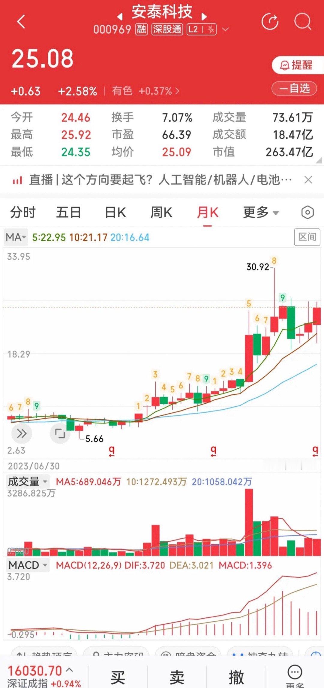 看懂月线揉搓线少踏空，通富、安泰多热点加持开启长牛周期长线选股，月线揉搓线是参考