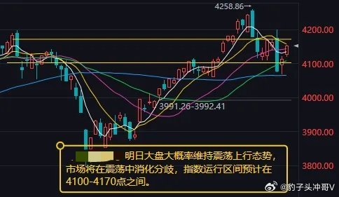 明日大盘大概率维持震荡上行态势 市场将在震荡中消化分歧今日A股走出探底回升行情，