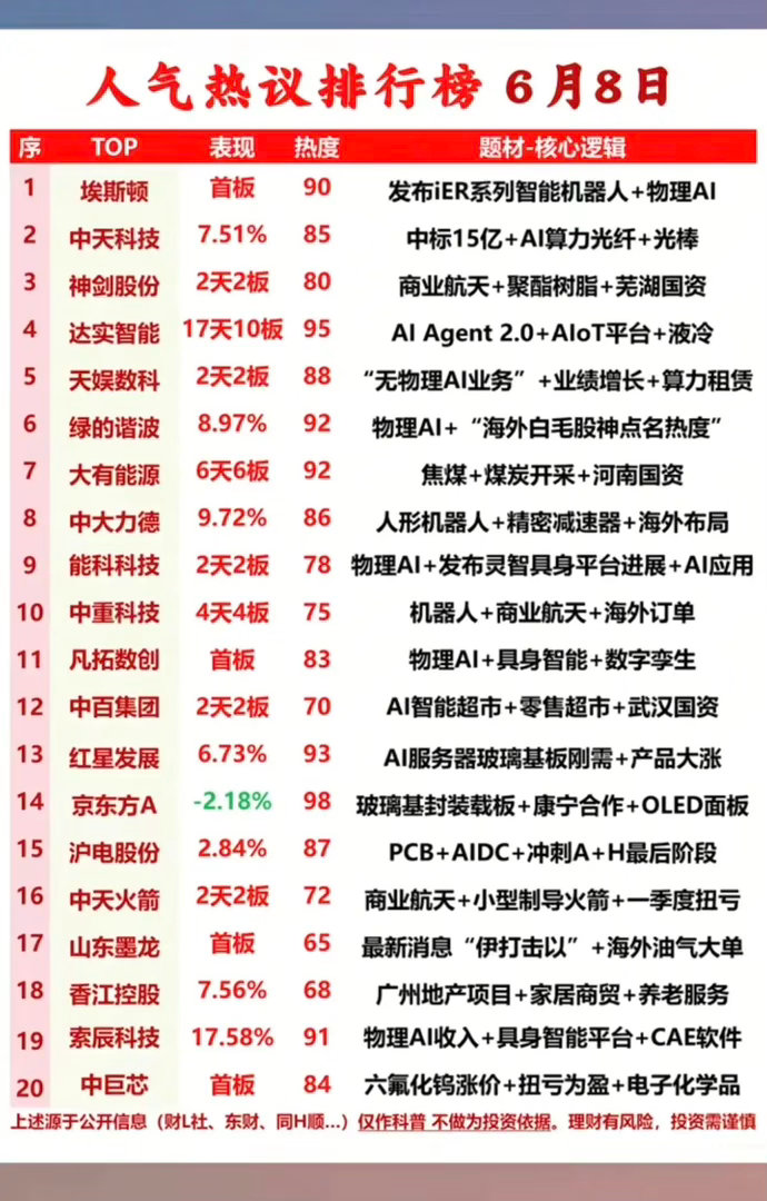 6.9周二  盘前：成交活跃个股+人气热搜榜！1.华为鲲鹏2.人形机器人+工业母
