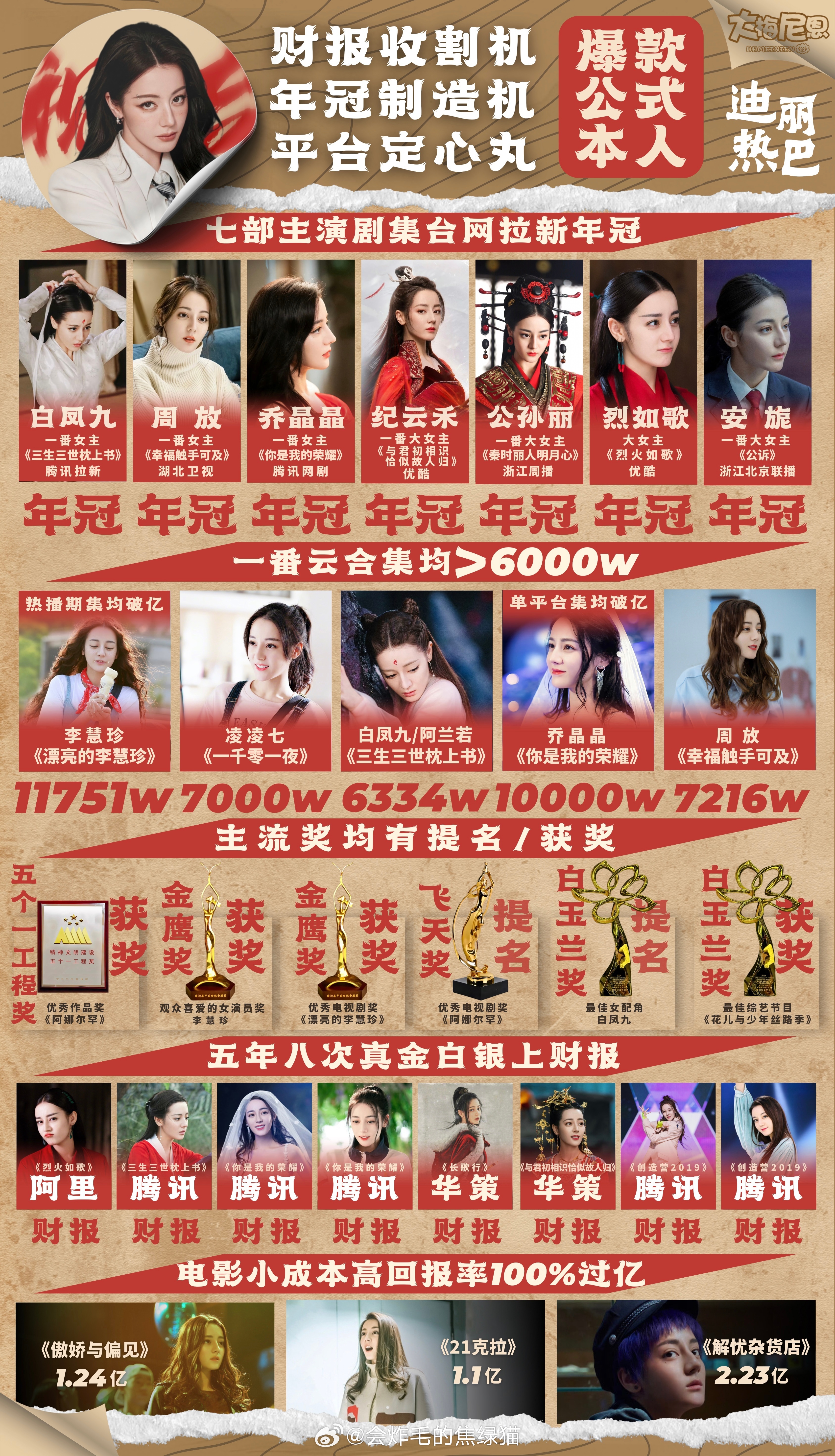 迪丽热巴的座位在第一排视后自然要跟影后影帝坐一起啊 
