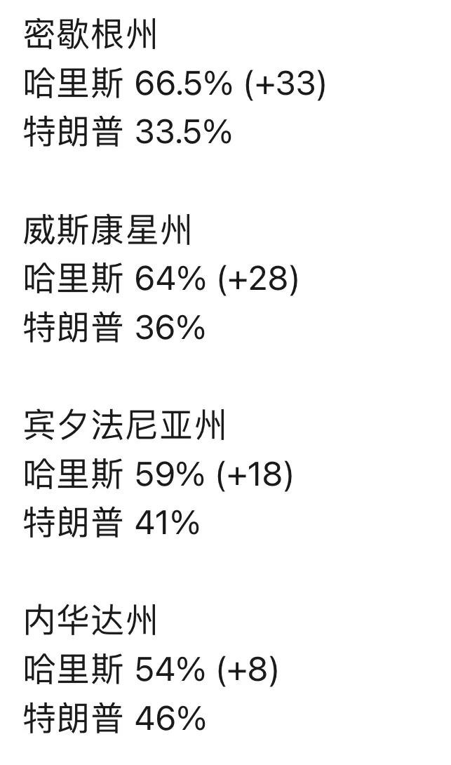 川普当选美国总统的概率越来越低，不是看民调，而是取决于民主党的作弊手段，这漏洞真