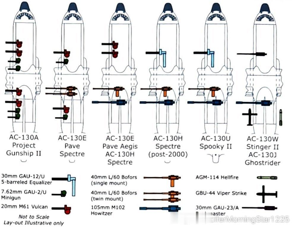 #武器装备# 各种AC-130的武器配置[思考] ​​​