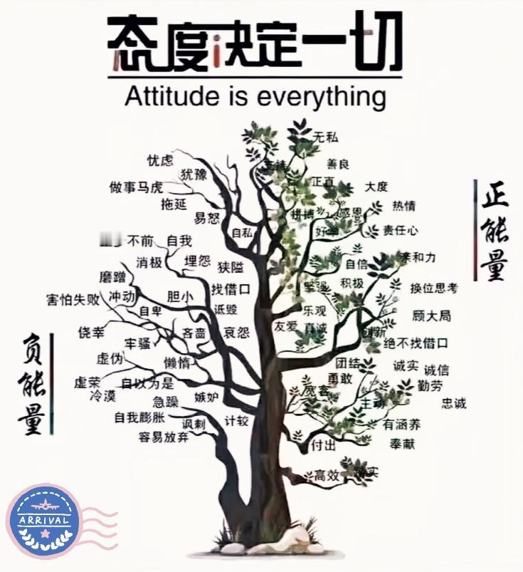 任何关系中出现误会都源于有一方的态度问题引起，不管在什么状态情况下，都会莫名其妙