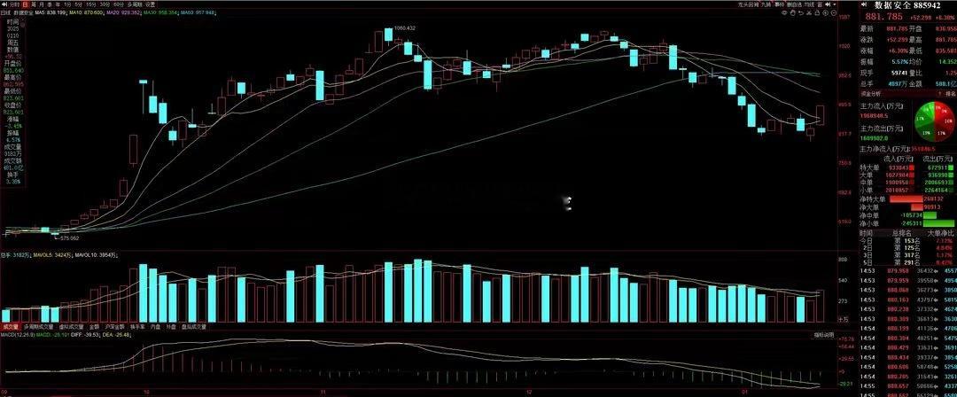 猛料五：工信部表示，将加强互联网数据中心客户数据安全保护！　　事件：近日，工信部