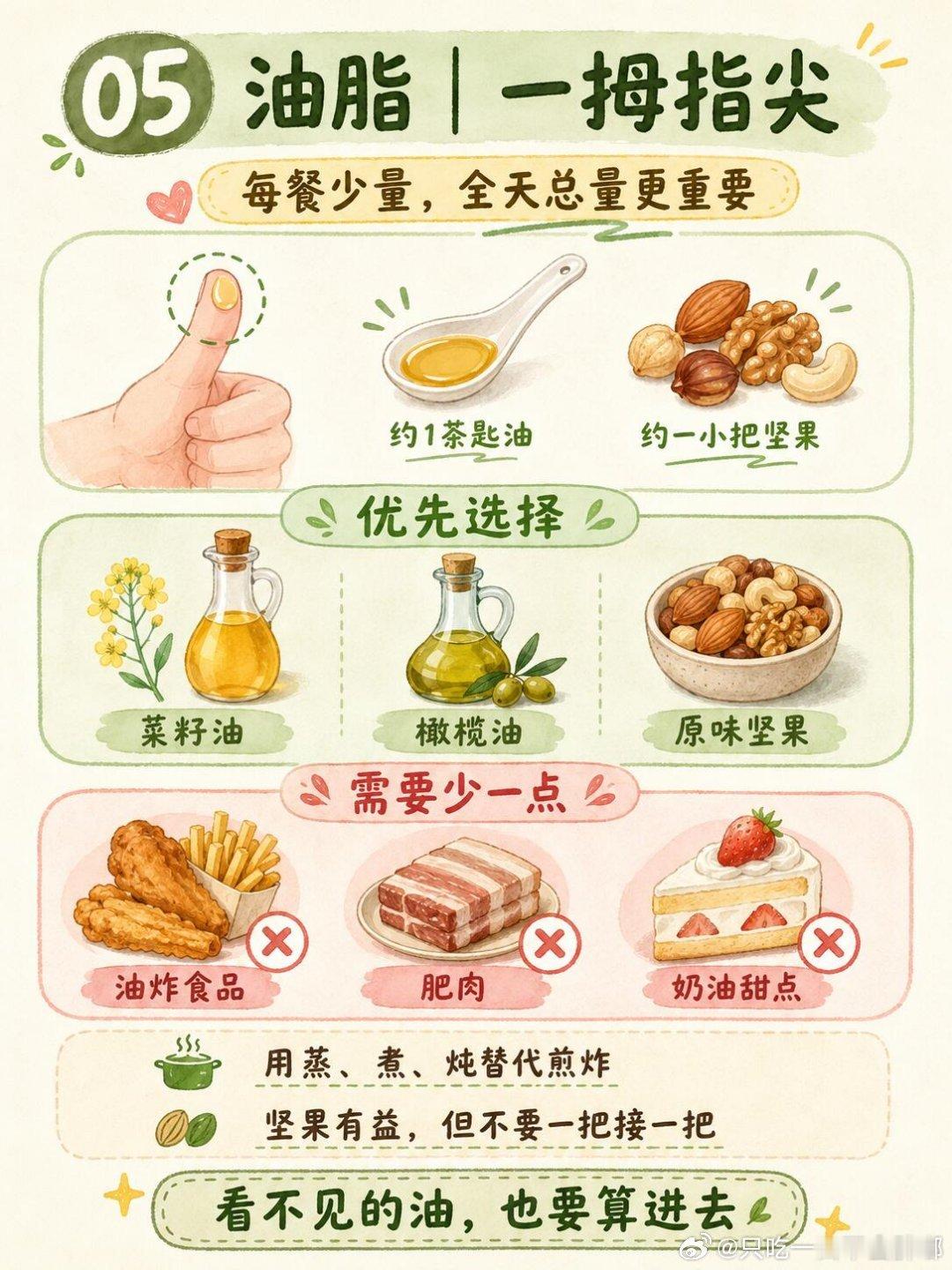 85后靠动态血糖仪减重7斤 有意思🤩！很多减重小技巧之前完全不知道，监测血糖辅