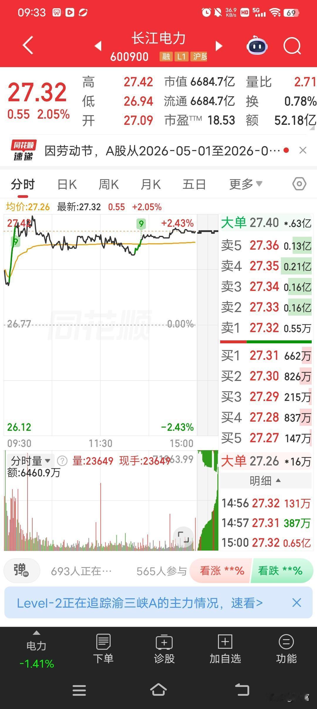 长江电力，27.32，高股息，全球水电龙头，作为全球水电行业的领头羊，总装机容量