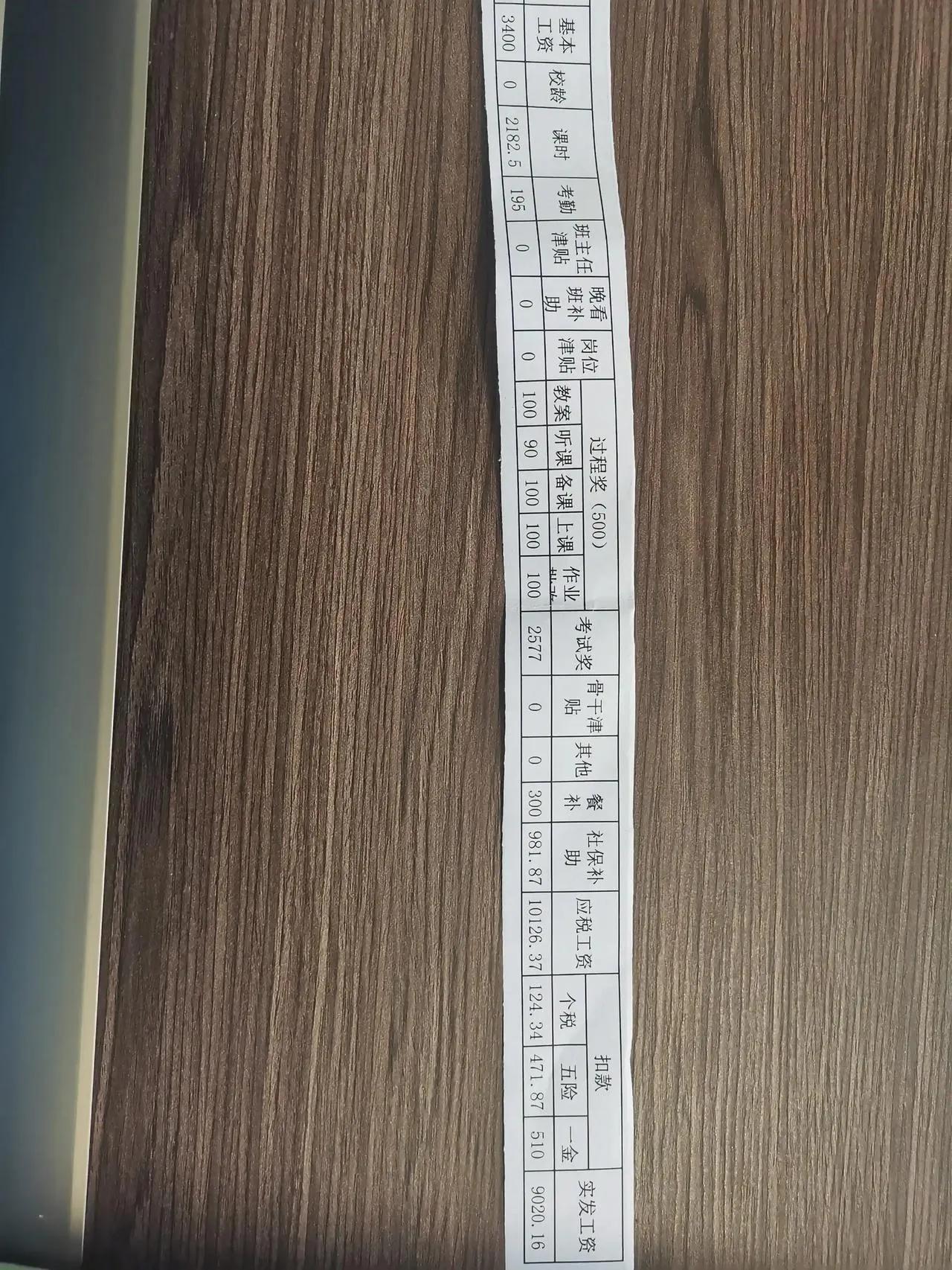我的天，杭州小学老师的真实工资收入，大家猜猜多少钱一个月？