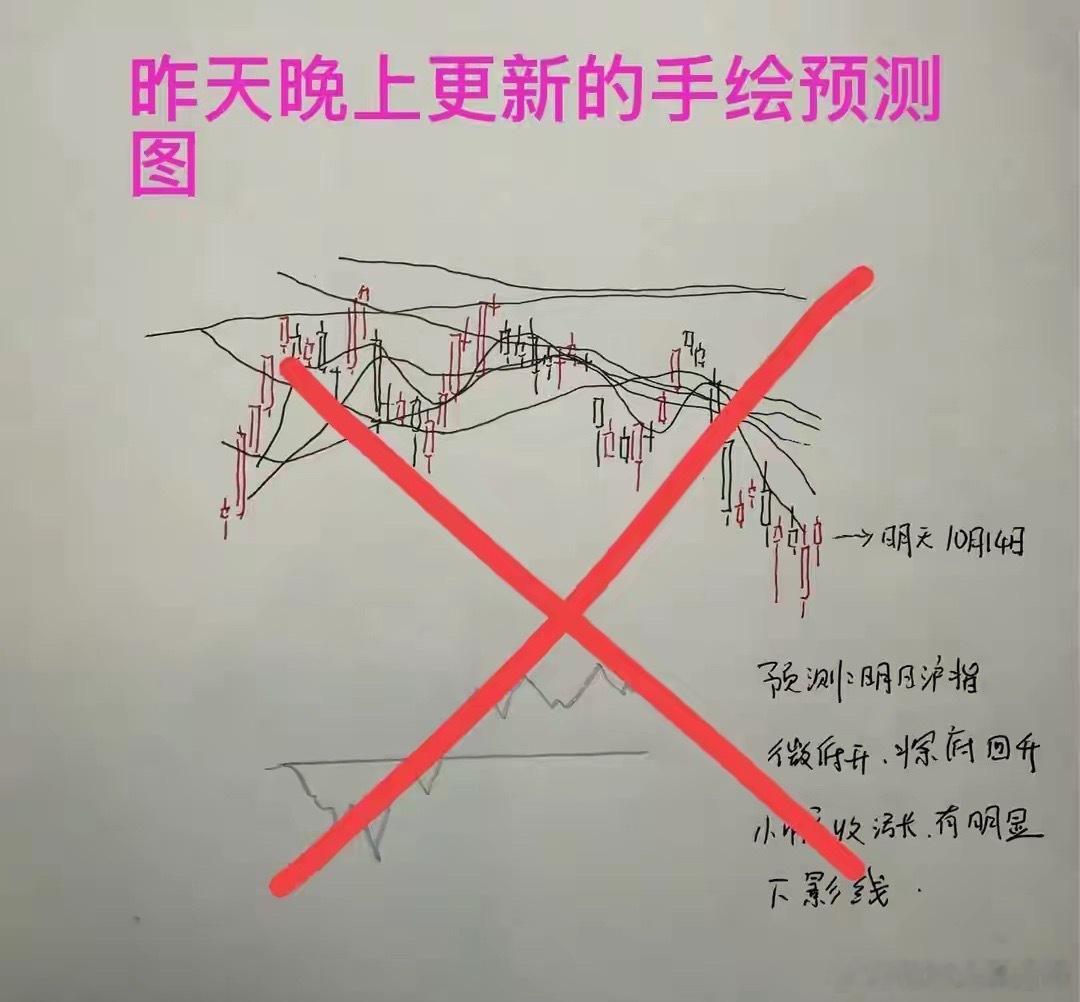 收评： A股午后全线调整，什么原因？明天如何演绎？提前说收盘了，三大指数全线调整