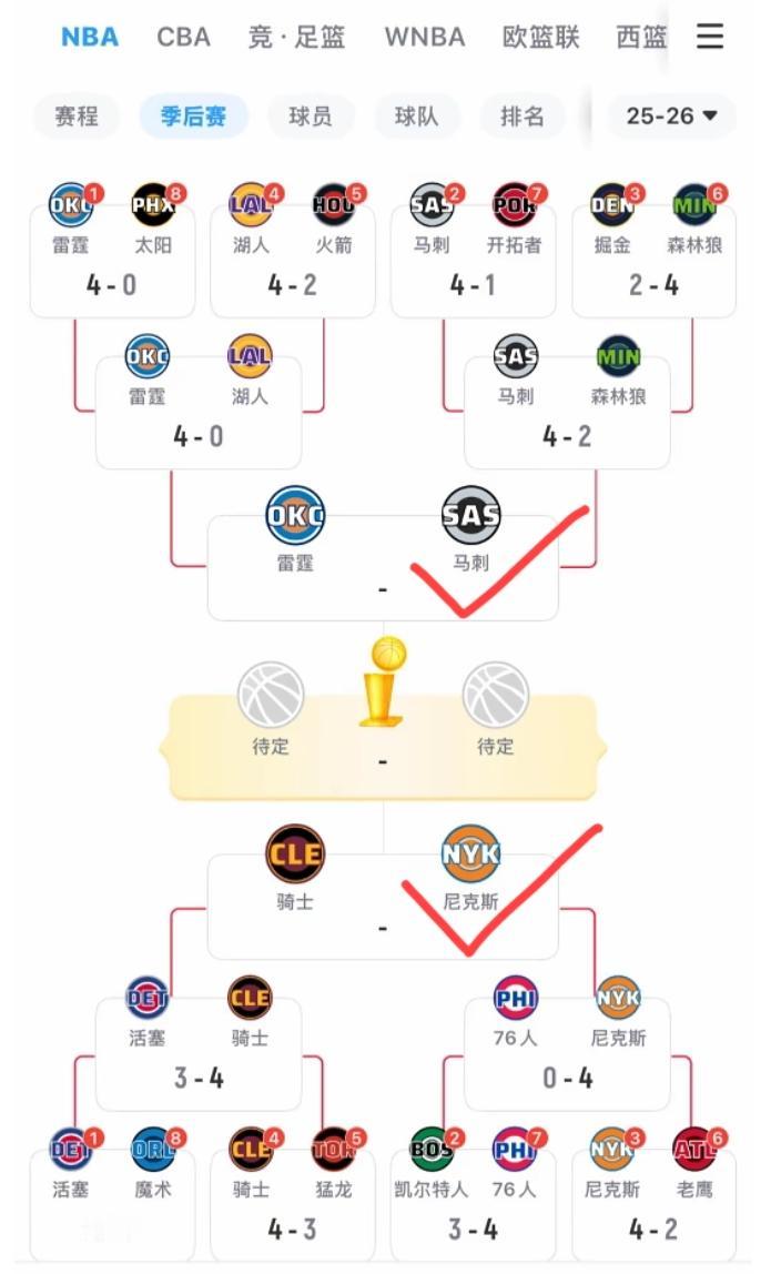 NBA季后赛四强全部产生，大家更希望看到哪两支球队晋级总决赛？
我先说我的观点: