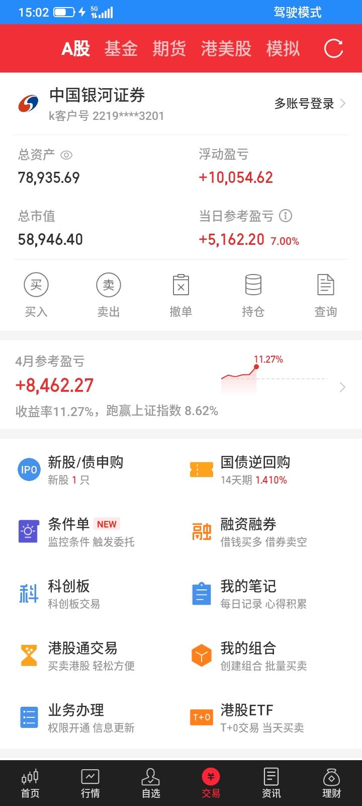 2026.04.08，今天是个好日子，很久没有这么好运了，清明节没有去祭祖，但是