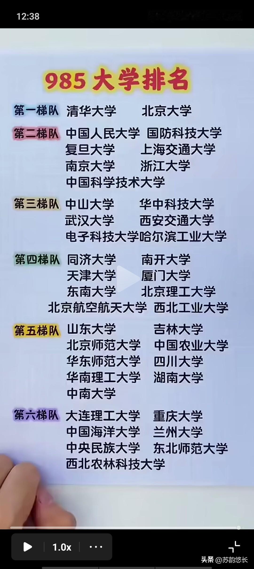 关于985排名，第一、二梯队没有任何争议，但第三梯队以后，可谓是千变万化，每一份