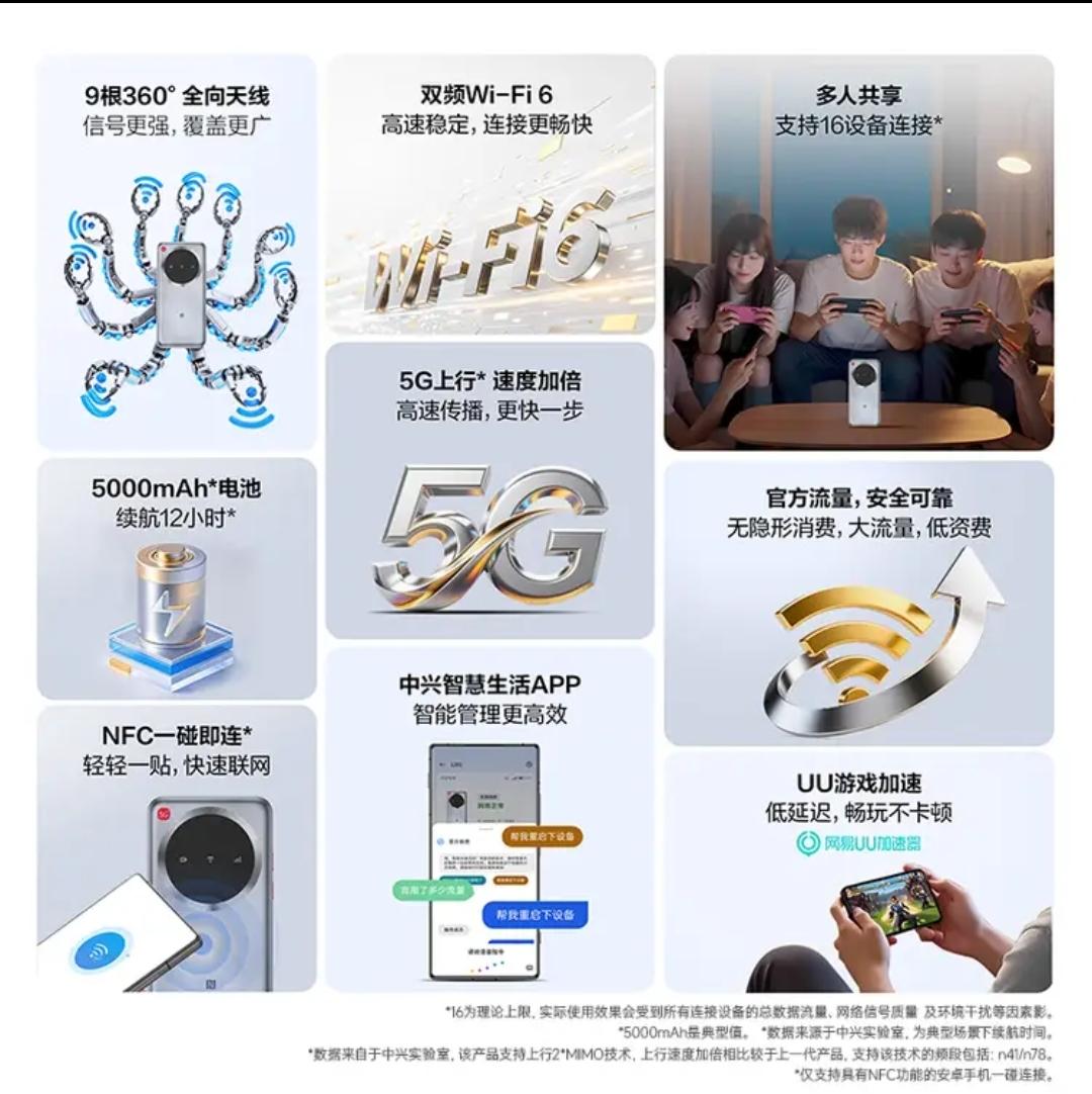 489元的随身Wi-Fi，能干啥？
8月20日，中兴上架U30标准版随身Wi-F