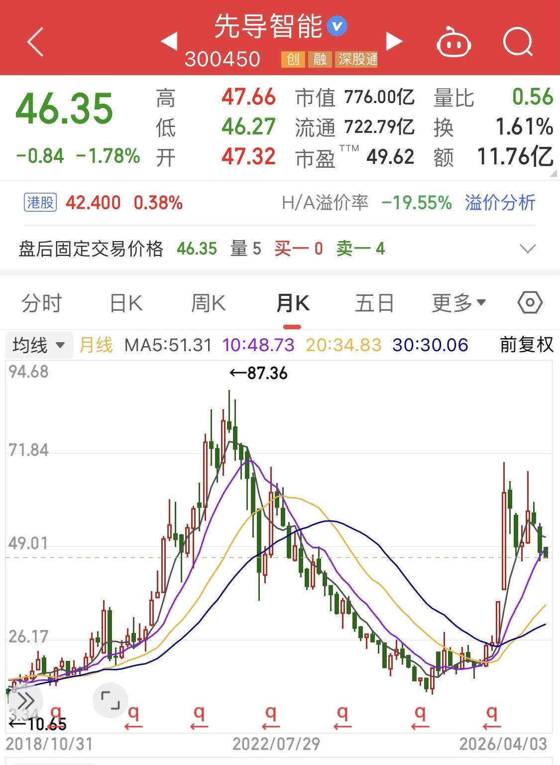 锂电池价格的暴涨暴跌

～～～～～

2020年初，我曾经推荐了新能源汽车产业链