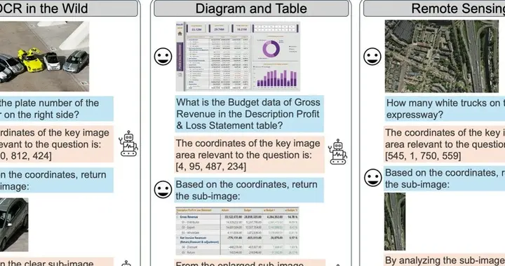 复旦联合南洋理工提出基于视觉Grounding的多轮强化学习框架MGPO